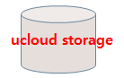 ucloud storage