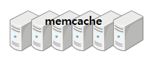 memcache