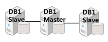 DB1-Slave DB1-Master DB1-Slave