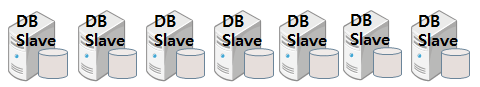 DB Slave DB Slave DB Slave DB Slave DB Slave DB Slave DB Slave