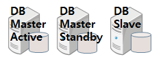 DB Master Active DB Master Standby DB Slave
